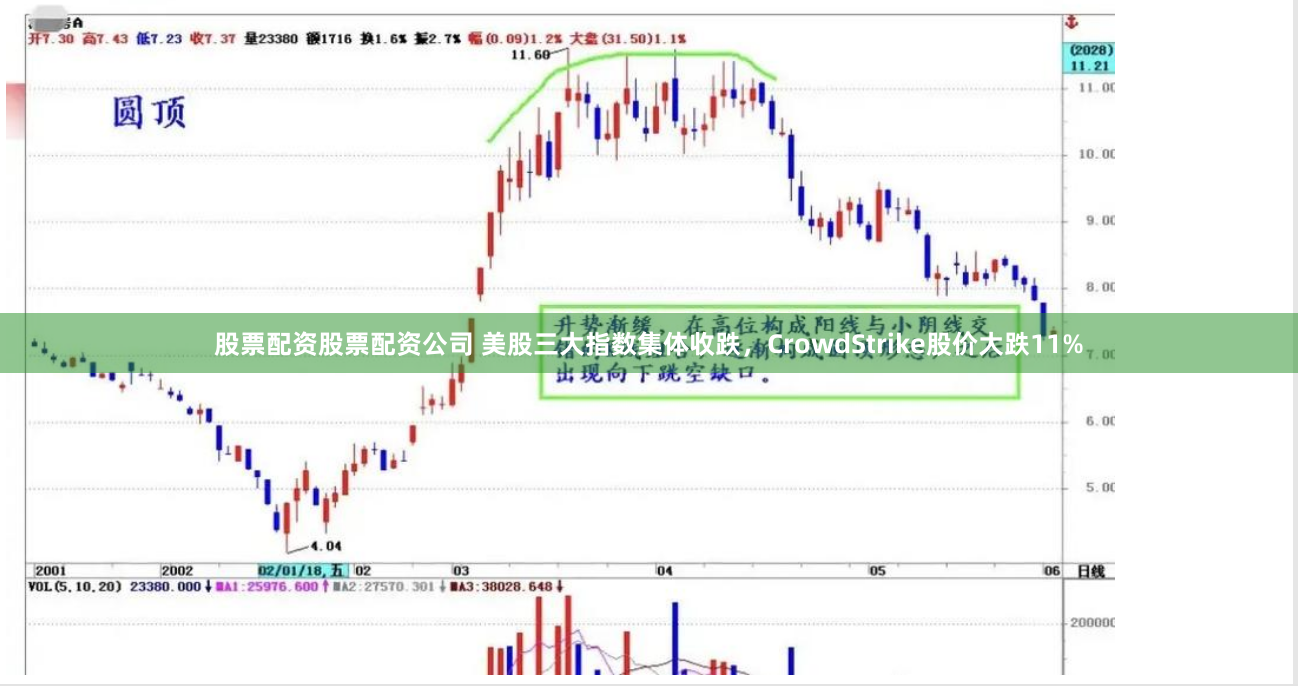 股票配资股票配资公司 美股三大指数集体收跌，CrowdStrike股价大跌11%