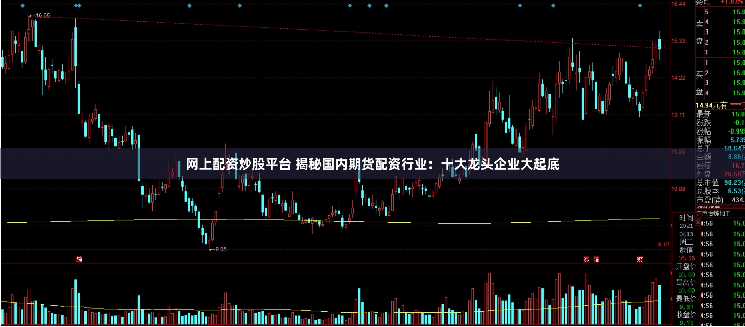 网上配资炒股平台 揭秘国内期货配资行业：十大龙头企业大起底