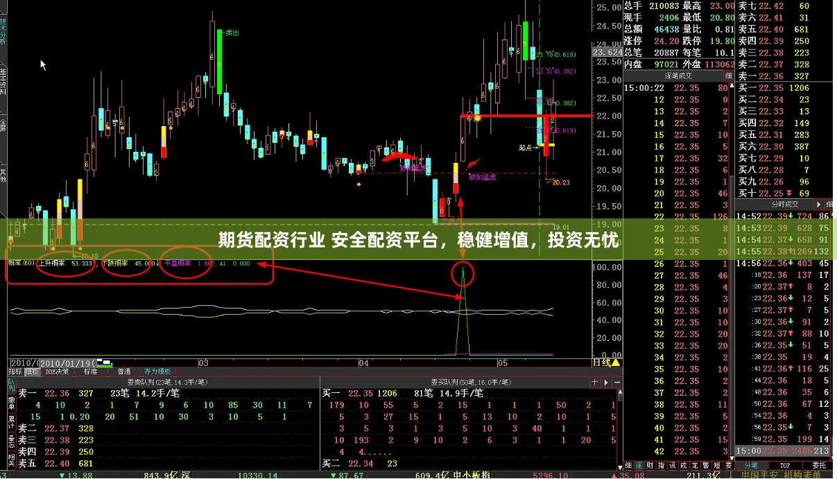 期货配资行业 安全配资平台，稳健增值，投资无忧