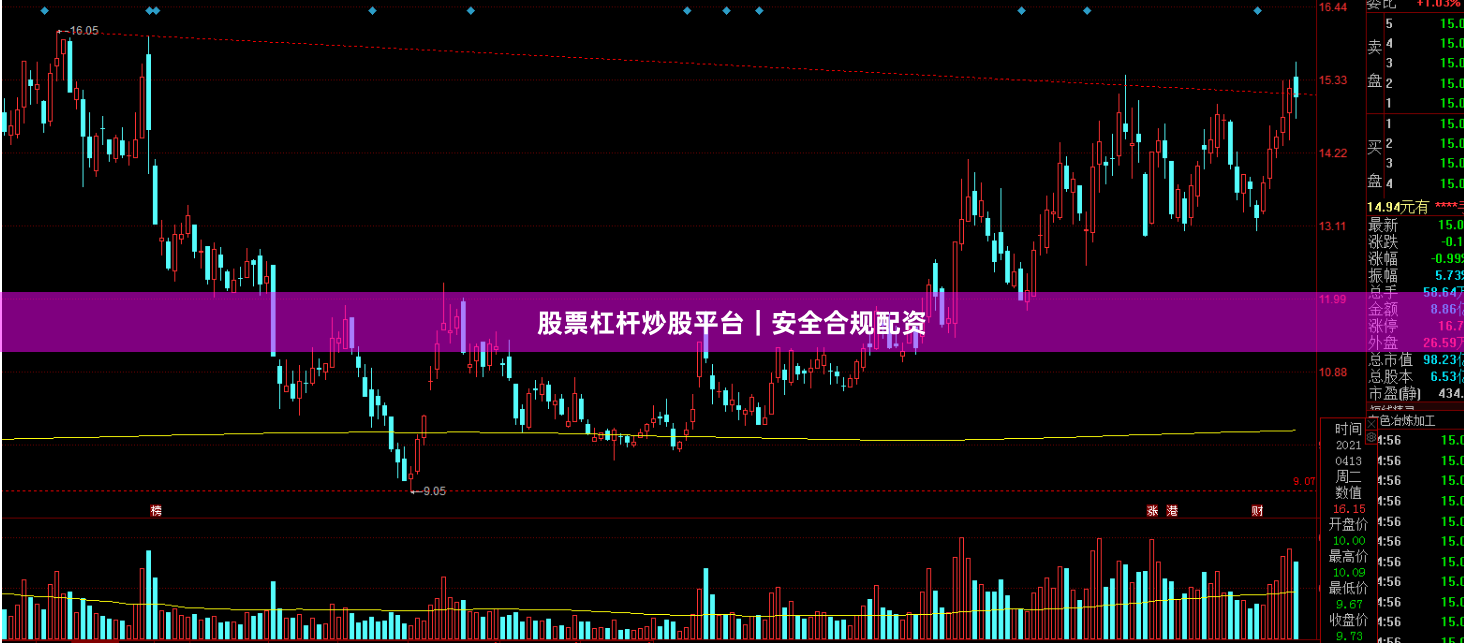 股票杠杆炒股平台｜安全合规配资