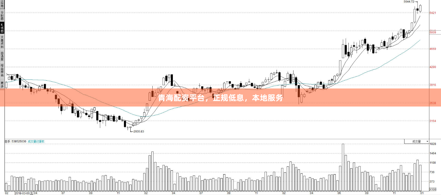 青海配资平台，正规低息，本地服务