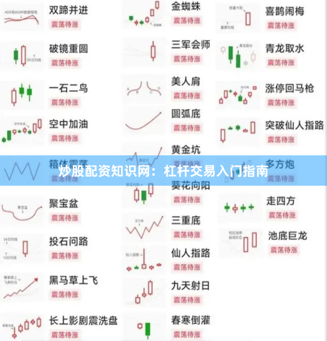 炒股配资知识网：杠杆交易入门指南